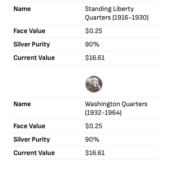 1964 Washington Silver Quarter and JFK Gold Tone $1 Coin - Picture 5 of 7